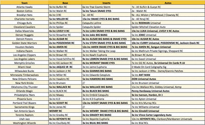 Break 2841 - NBA 23/24 Origins H2 5 Box - Pick Your Team!