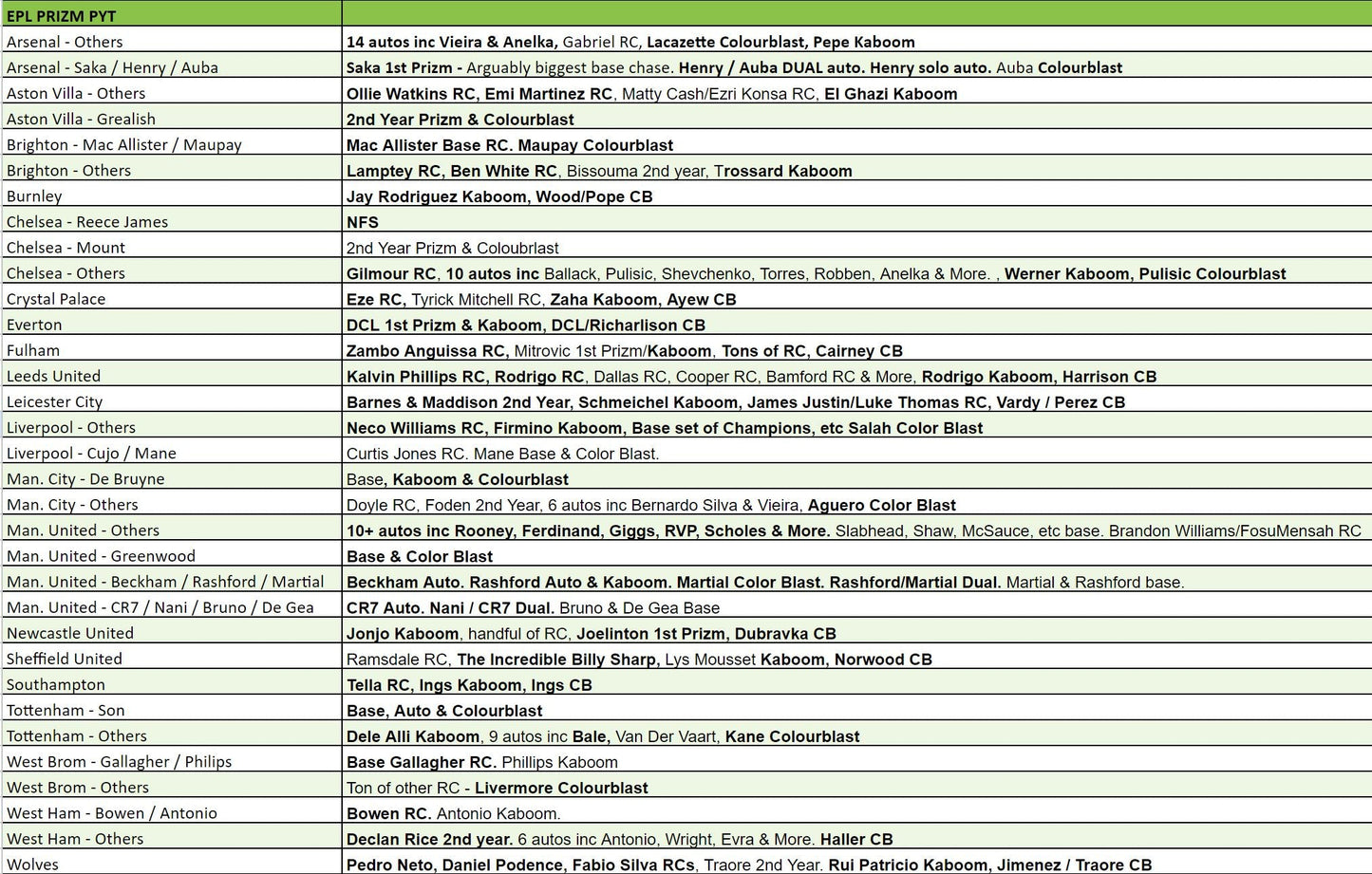 Break 2007 - 20/21 EPL Prizm Breakaway - 6 Box - Pick Your Team