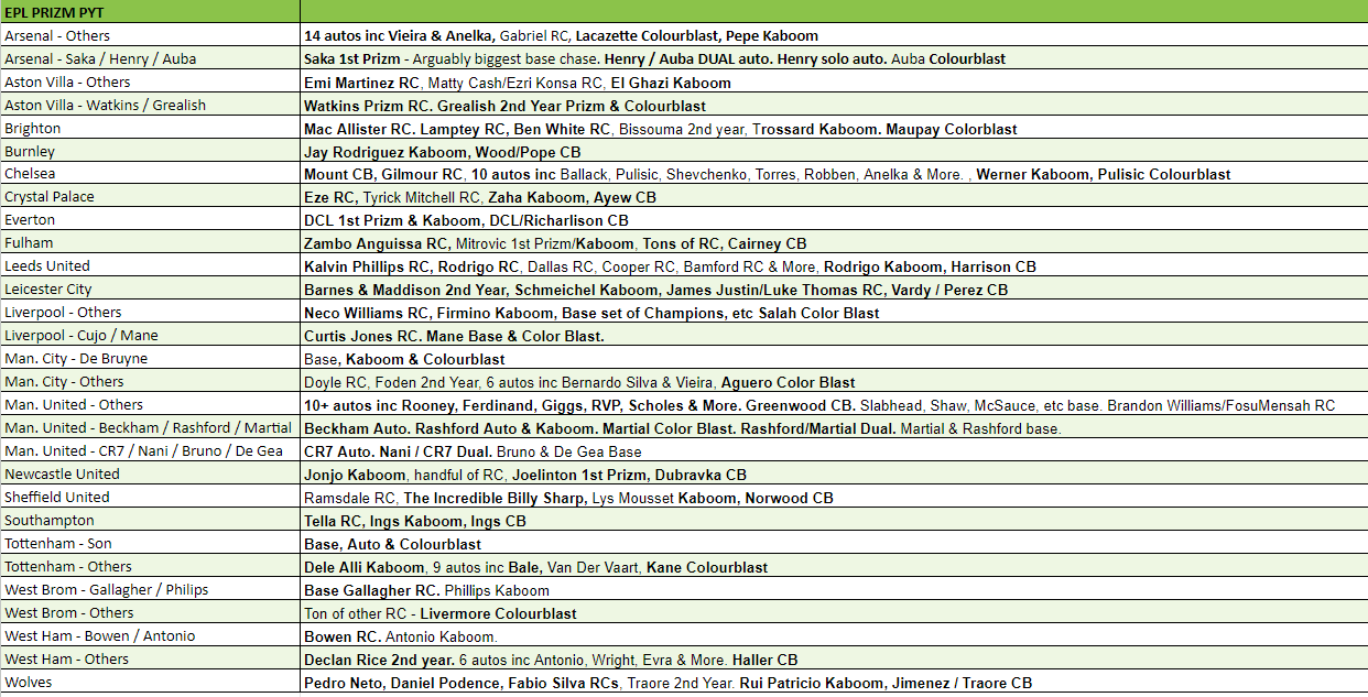 Break 3053 - 20/21 EPL Prizm Breakaway - 5 Box - Pick Your Team!