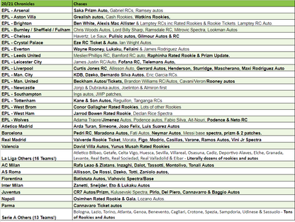 Break 2025 - 20/21 Panini Chronicles Soccer Hobby - 3 Box - Pick Your Team!