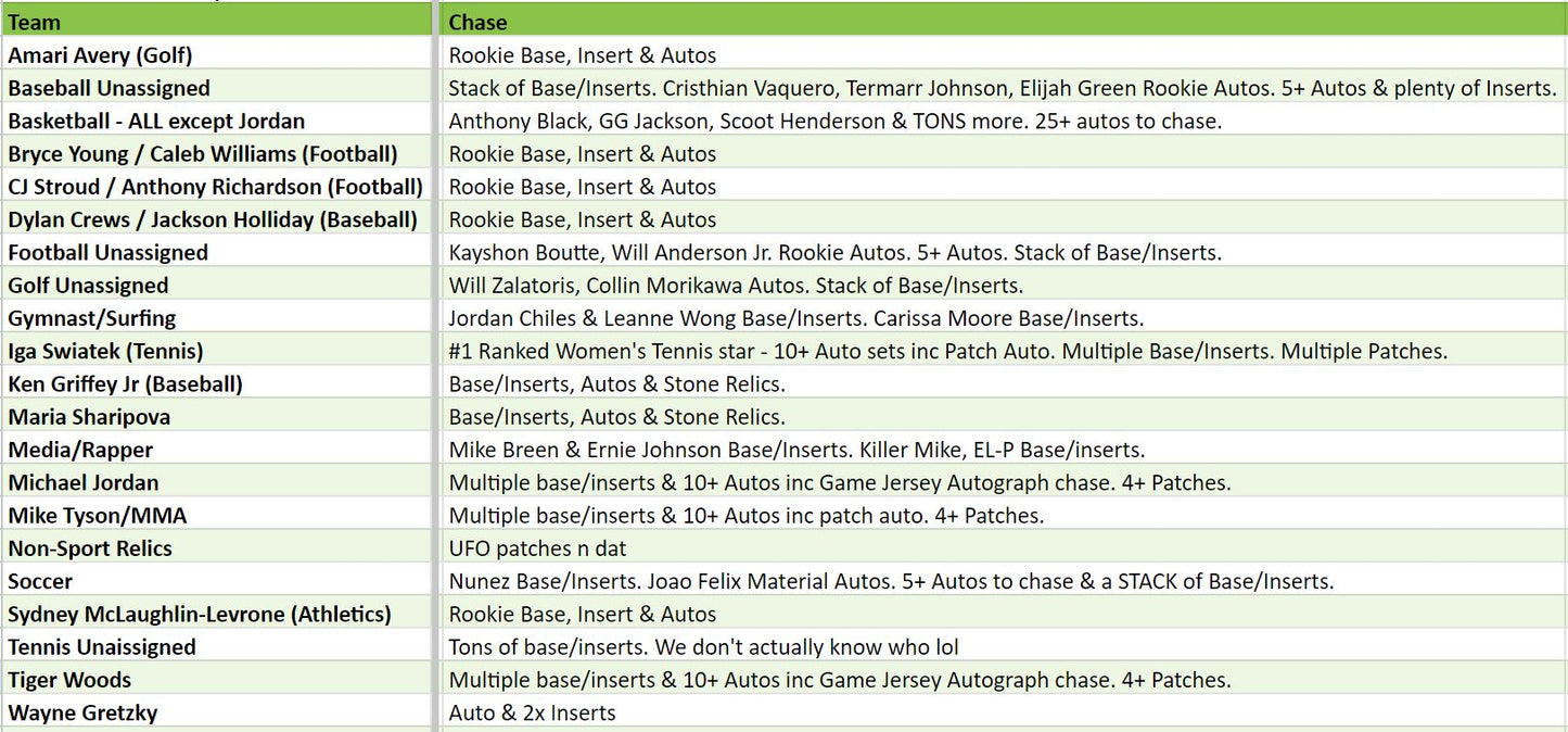 Break 2161 - 2023 Goodwin Champions - Half Case - Pick Your Team!