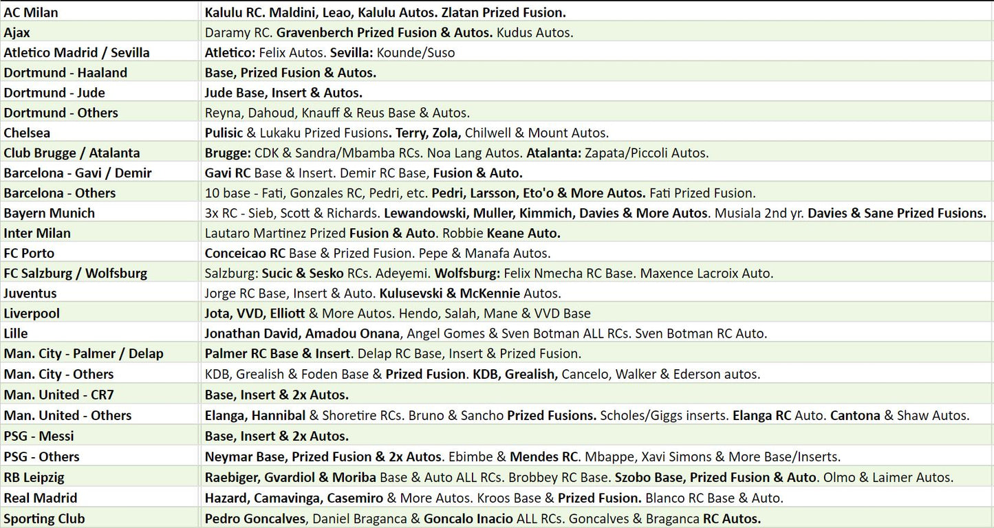 Break 2178 - 21/22 Topps UEFA Finest - Half Case - 4 Boxes - Pick Your Team!