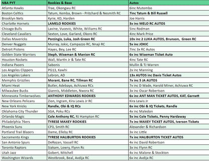 Break 2221 - NBA 20/21 Recon x Optic Contenders - Pick Your Team!