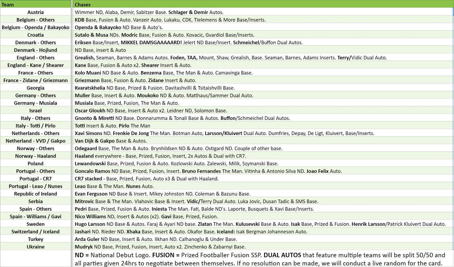 Break 2483 - 2024 Topps UEFA Finest Road to Euros Hobby - FULL CASE - Pick Your Player / Team