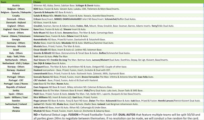 Break 2494 - Topps UEFA Finest Road To The Euros 2024 - Half Case - Pick Your Team!