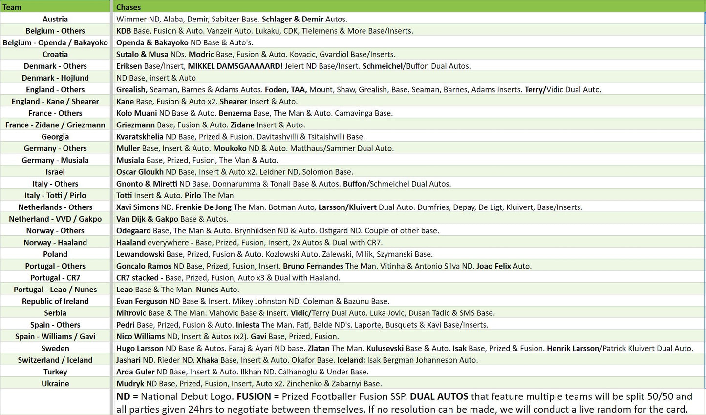 Break 2484 - 2024 Topps UEFA Finest Road to Euros Hobby - FULL CASE - Pick Your Player / Team ROUND 2