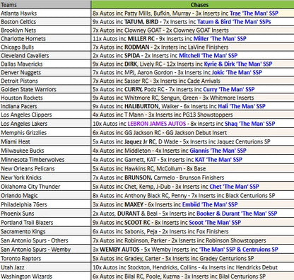 Break 4053 - NBA 2024 Topps Finest Hobby RELEASE DAY - Half Case - Pick Your Team!