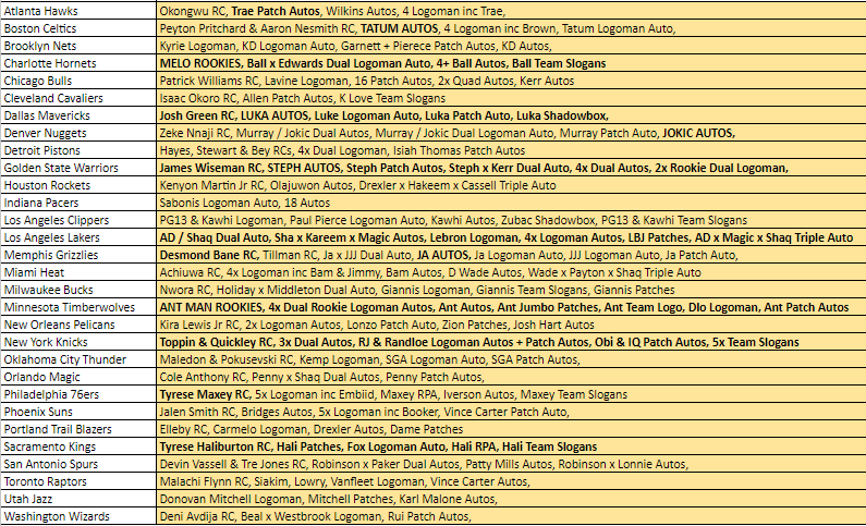 Break 800B - NBA 20/21 Immaculate Hobby - Pick Your Team!