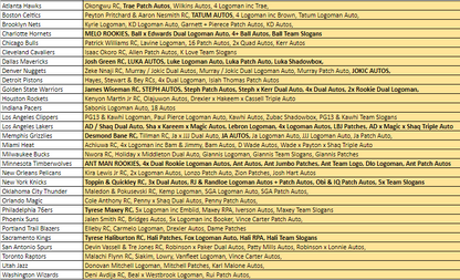 Break 800B - NBA 20/21 Immaculate Hobby - Pick Your Team!