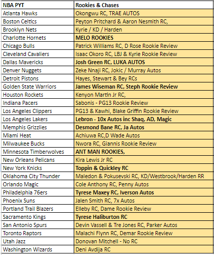 Break 1087 - NBA 20/21 Recon Hobby 3 Box - Pick Your Team!