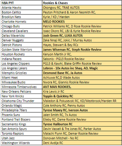 Break 1087 - NBA 20/21 Recon Hobby 3 Box - Pick Your Team!