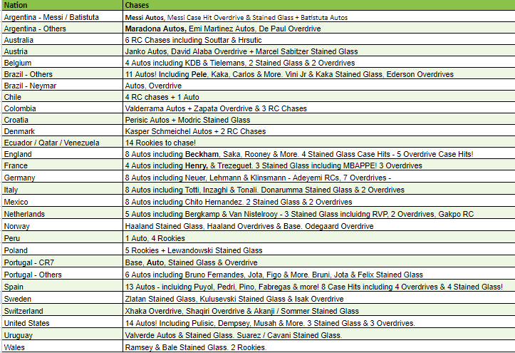 Break 1303 - 2022 Mosaic Road to Qatar FULL CASE - Pick Your Team!