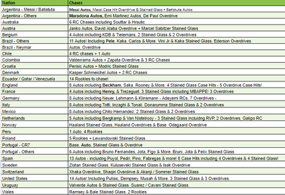 Break 1303 - 2022 Mosaic Road to Qatar FULL CASE - Pick Your Team!