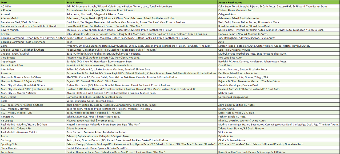 Break 1407 - 22/23 Topps UEFA Finest 8 Master Box FULL CASE - Pick Your Team!