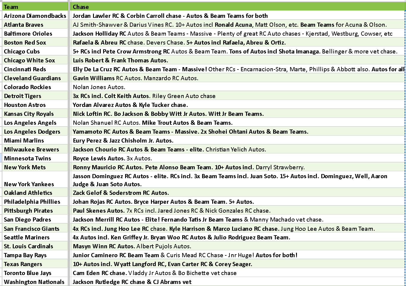 Break 3908 - 2024 MLB Stadium Club x Chrome Update - 6 Box Mixer - Pick Your Team!