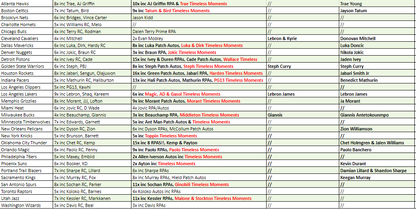 Break 2084 - NBA 22/23 One & One - Pick Your Team!