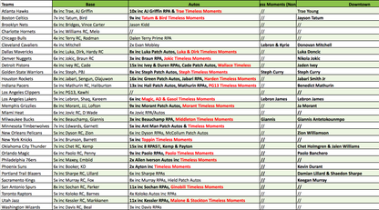 Break 2068 - NBA 22/23 Double One & One Hobby - Pick Your Team!!