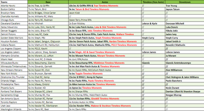 Break 2211 - NBA 22/23 One & One - Pick Your Team!