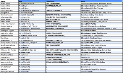 Break 2338 - 22/23 Spectra FOTL - Pick Your Team!