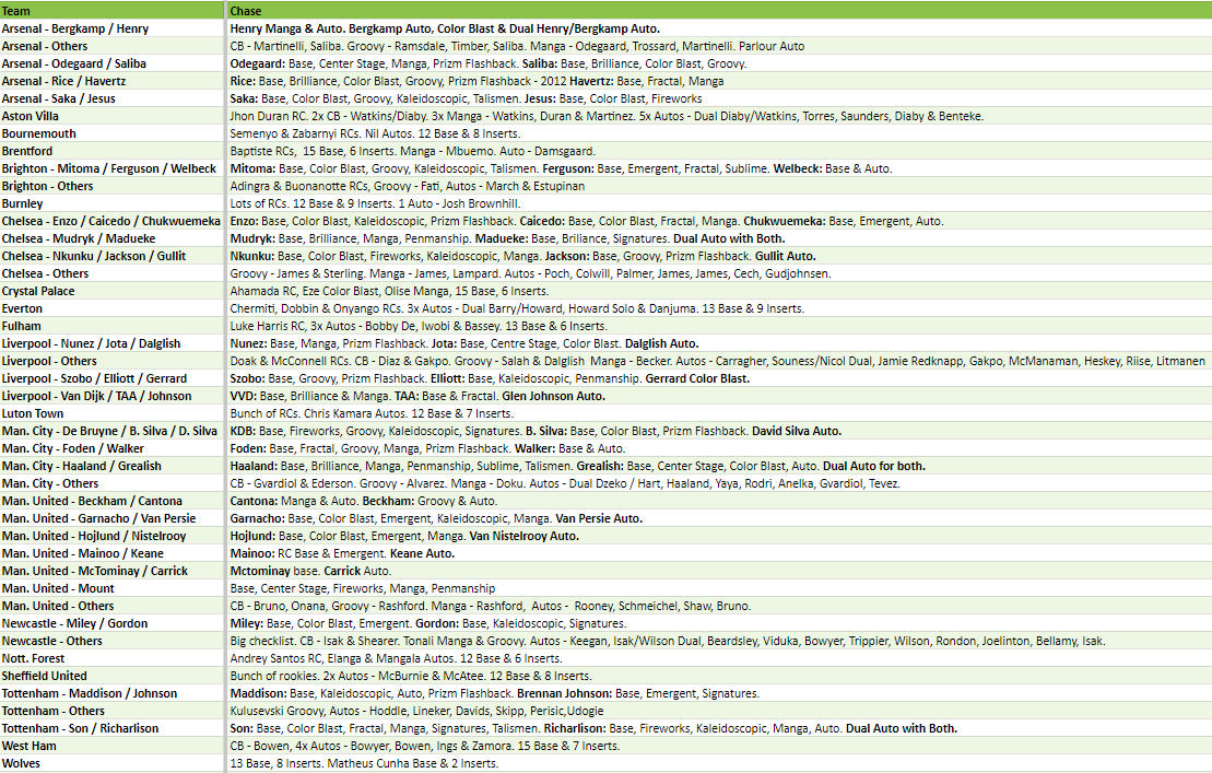 Break 2279 - 23/23 EPL Prizm FOTL 3 Box - Pick Your Team/Player!