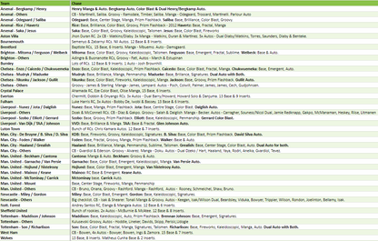 Break 2279 - 23/23 EPL Prizm FOTL 3 Box - Pick Your Team/Player!