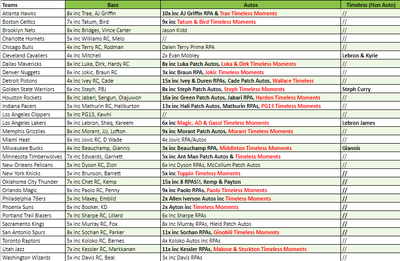 Break 2451 - NBA 22/23 One & One - Pick Your Team!