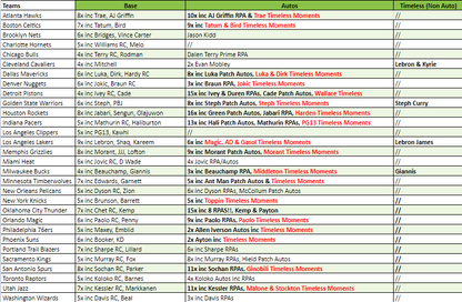 Break 2451 - NBA 22/23 One & One - Pick Your Team!