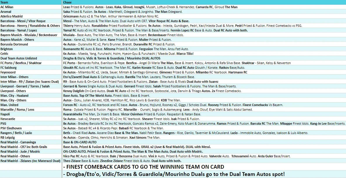 Break 2908 - 23/24 Topps UEFA Club Comp Finest - Half Case - Pick Your Team!