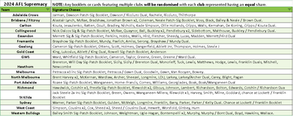 Break 3709- 2024 AFL Supremacy 2 Box Pick Your Team!