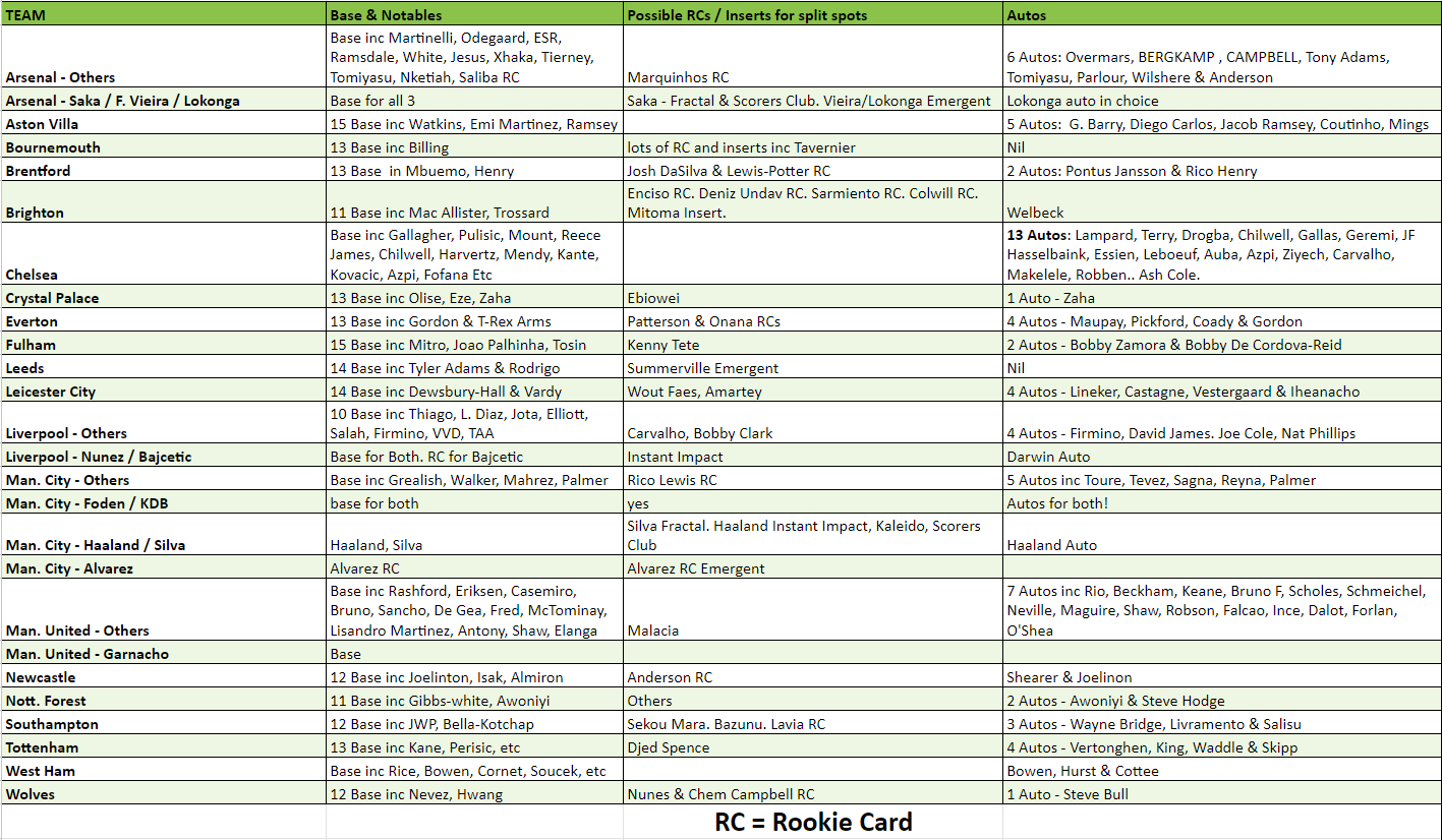 Break 1896 - 22/23 Panini EPL Prizm Choice x Breakaway - 7 Box - Pick Your Team!