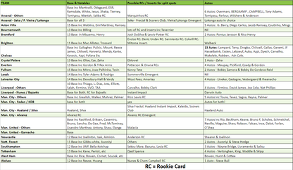 Break 1896 - 22/23 Panini EPL Prizm Choice x Breakaway - 7 Box - Pick Your Team!