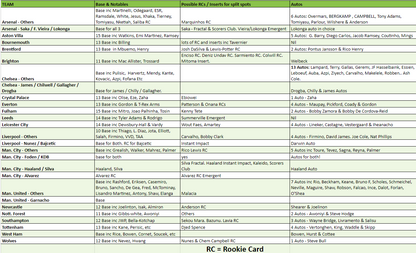 Break 2059 - 22/23 EPL Prizm Choice - Half Case - Pick Your Team!