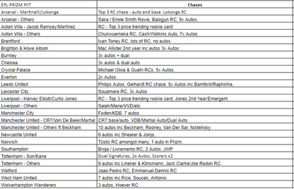 Break 898 - 21/22 EPL Prizm 14 Box Pick Your Team - Choice x Breakaway