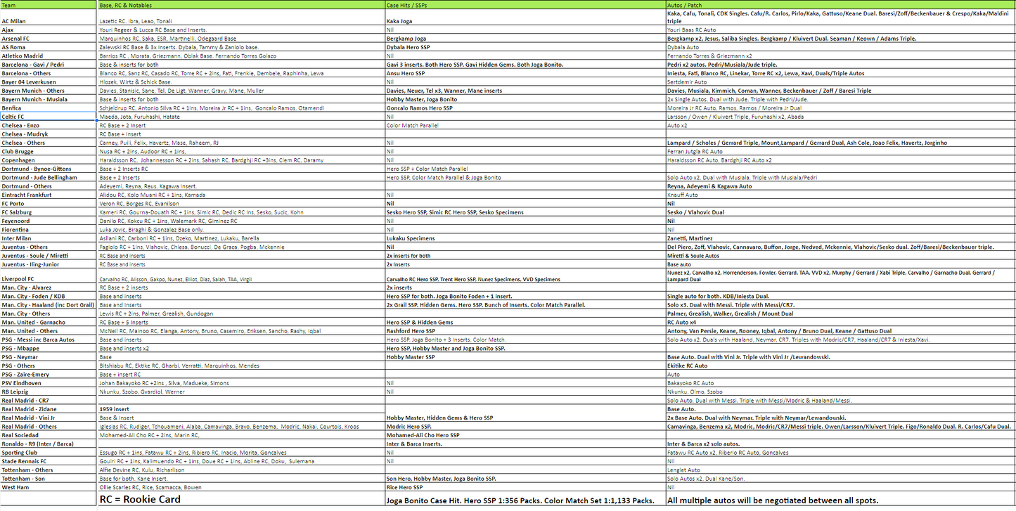 Break 951 - 22/23 Topps Chrome UEFA Club Competitions Full Hobby Case & Half Lite Case - 20 Box Pick Your Player/Team