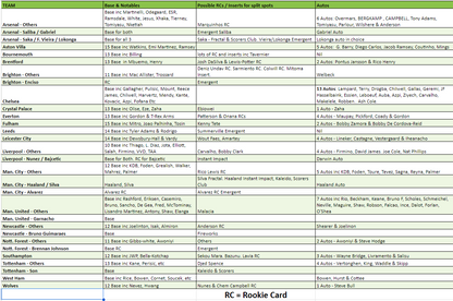 Break 979 - 22/23 Premier League Prizm Breakaway HALF CASE - 10 Boxes - Pick Your Player / Team