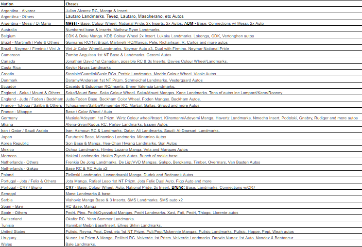 Break 1068 - 2022 World Cup Prizm 4 Box Mega Mixer - Pick Your Player / Team!