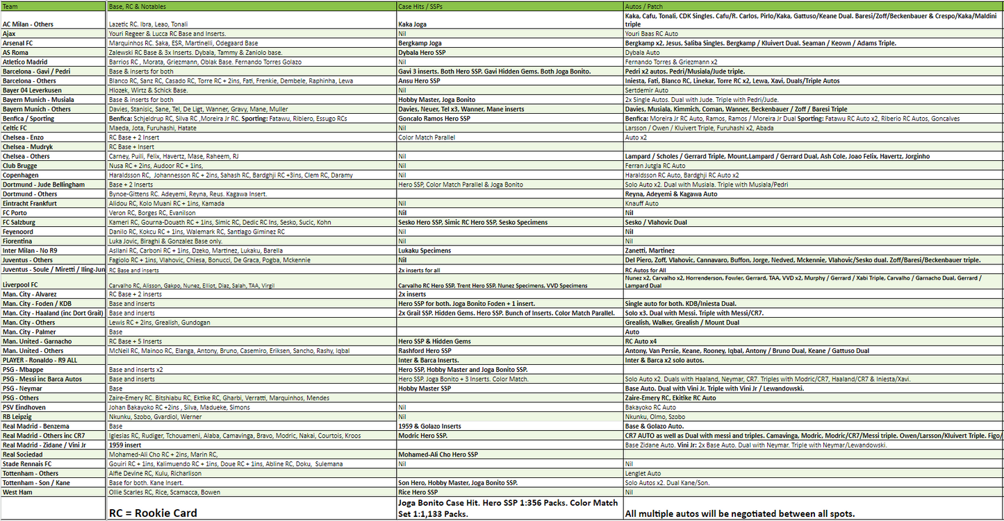 Break 1089 - 22/23 Topps Chrome UEFA Club Competitions - Double Half Case Hobby x Lite - 14 Boxes - Pick Your Player / Team!