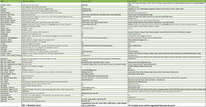 Break 1089 - 22/23 Topps Chrome UEFA Club Competitions - Double Half Case Hobby x Lite - 14 Boxes - Pick Your Player / Team!