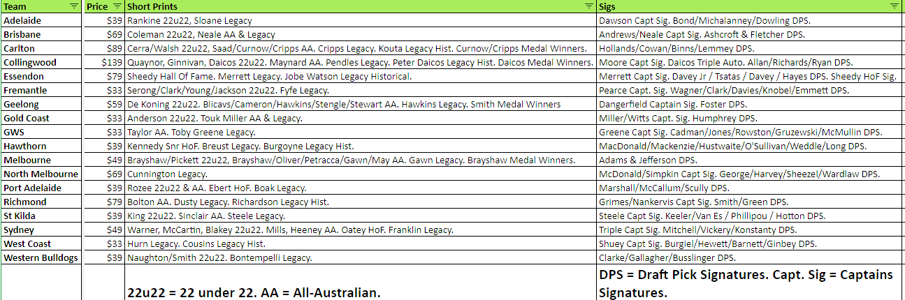 Break 1547 - AFL - 2023 Select Legacy - 2 Box - Pick Your Team ROUND 2!