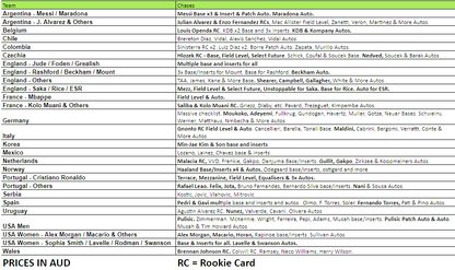 Break 2006 - 22/23 Panini FIFA Select Tmall x Neon Lights - 5 Box Pick Your Team ROUND 2