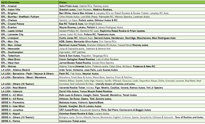 Break 2464 - 20/21 Panini Chronicles Soccer Hobby - 3 Box - Pick Your Team!