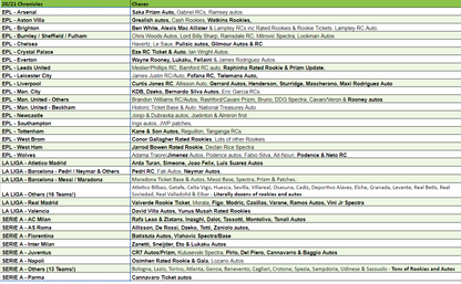 Break 2469 - 20/21 Panini Chronicles Soccer Hobby - 3 Box - Pick Your Team!