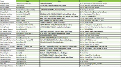 Break 1323 - NBA - 22/23 Spectra Hobby ft Champagne Repack Series 1 - 3 Box - Pick Your Team!