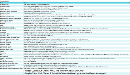 Break 2873 - 23/24 Topps Finest UEFA Club Comp - FULL CASE - Pick Your Team