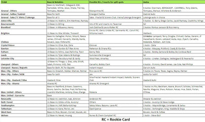 Break 1374 - 22/23 EPL Prizm Choice x Breakaway 10 Box Pick Your Team Banger!