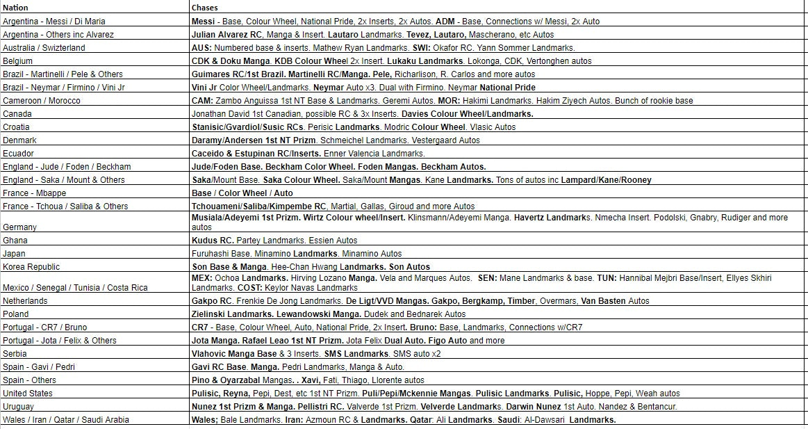 Break 2023 - 2022 Panini Prizm World Cup Breakaway x SOCCER GODS Repack - 5 Box Pick Your Team!