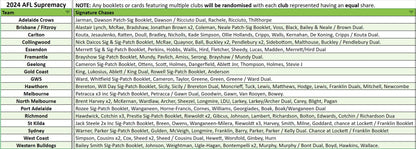 Break 3591 - 2024 AFL Supremacy - Pick Your Team ROUND 3