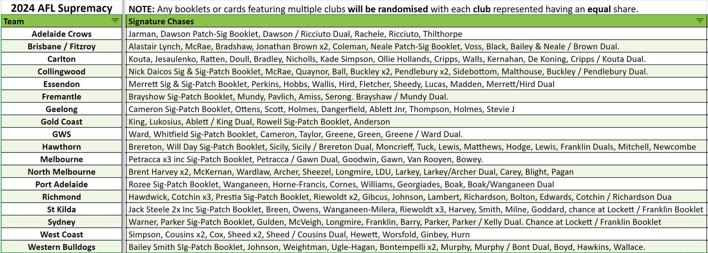 Break 3588 - 2024 AFL Supremacy - Pick Your Team ROUND 2