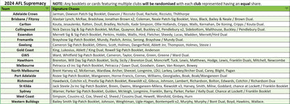 Break 3588 - 2024 AFL Supremacy - Pick Your Team ROUND 2