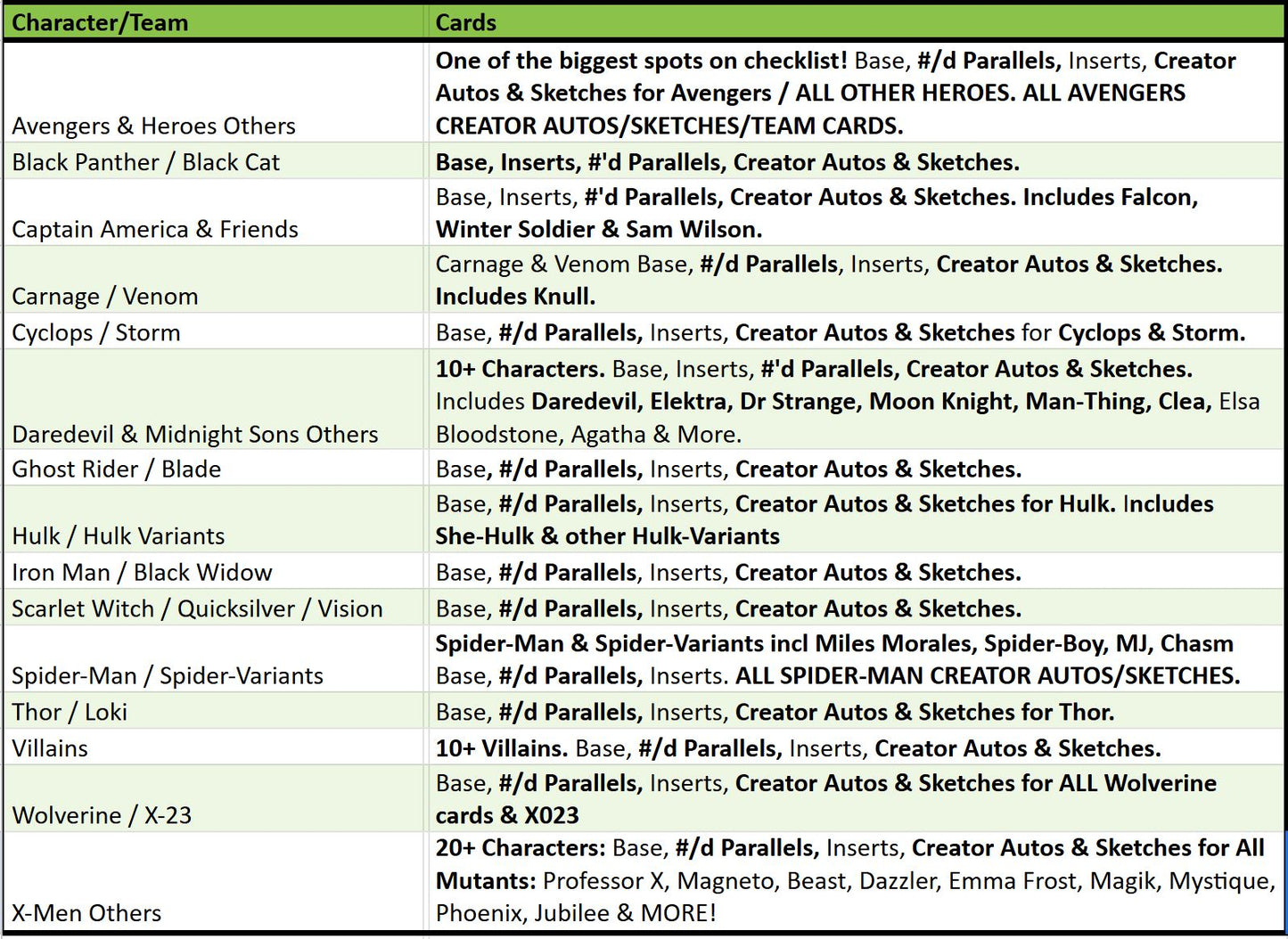 Break 3770 - 23/24 Marvel Annual - 4 Box - Pick Your Character/Team!